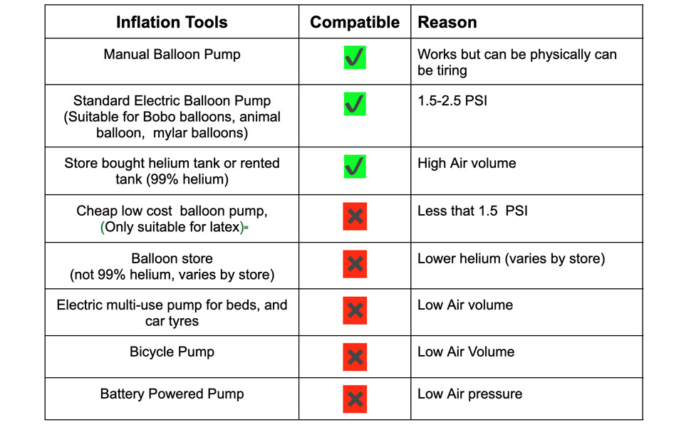 inflate tool guide