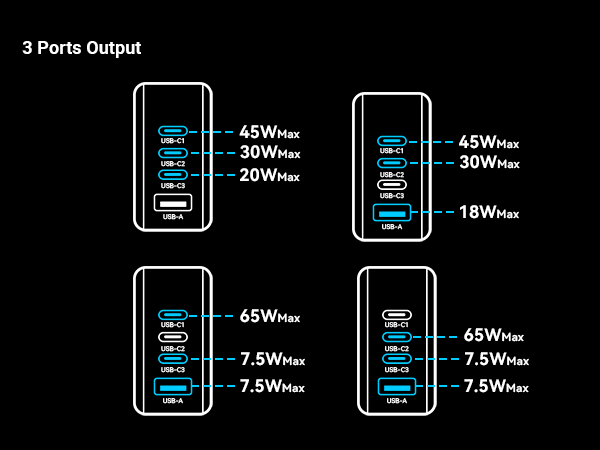 MINIX NEO P3 100w 4 ports usb c charger block