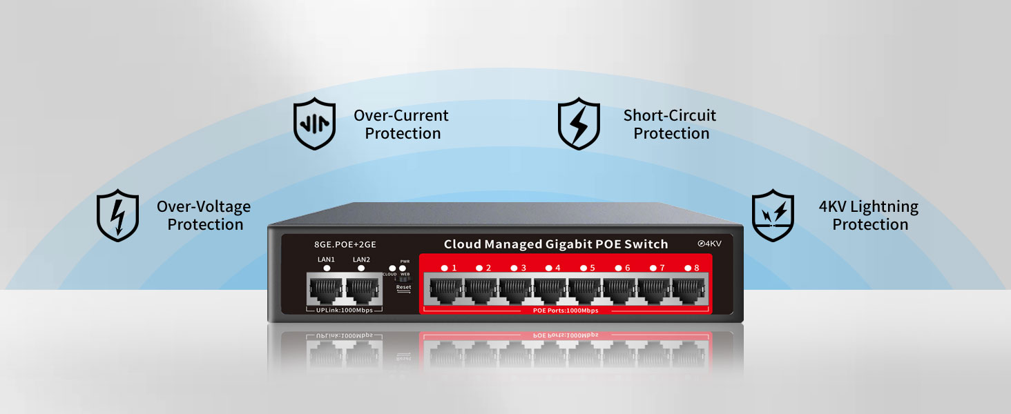 8 port gigabit poe switch