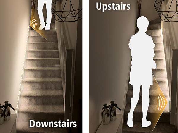 motion sensor light strips