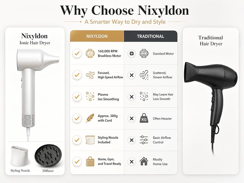 Nixyldon ionic hair dryer comparison with traditional hair dryer features