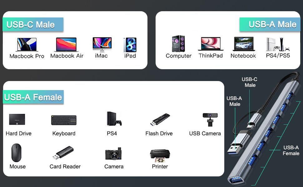 usb c hub