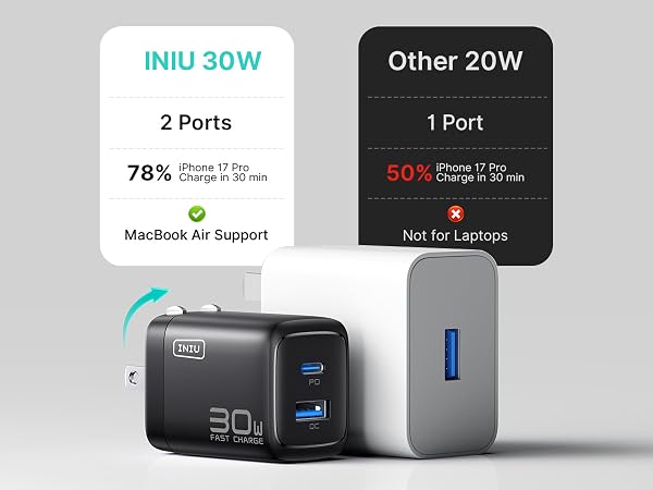 type c charger fast charging