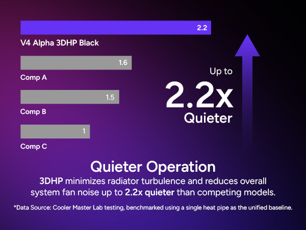 V4 Alpha 3DHP Black