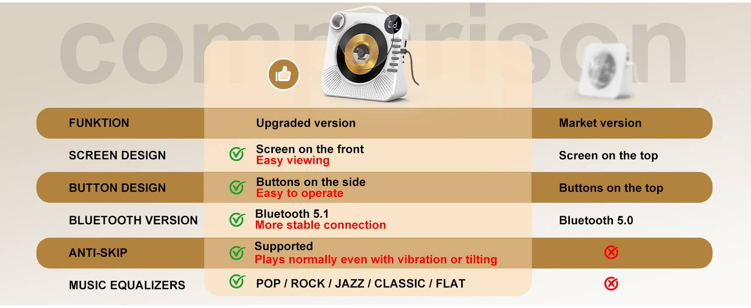 CD Player
