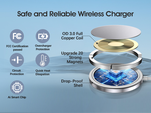 2 Pack Magnetic Wireless Charger