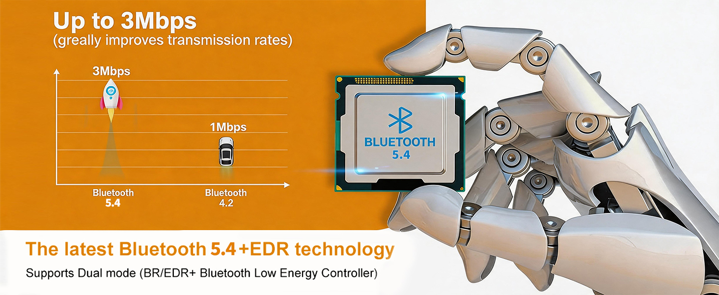 Long Range USB Bluetooth 5.4 Adapter for Desktop PC