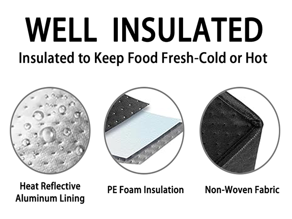 Insulated Bag Materials