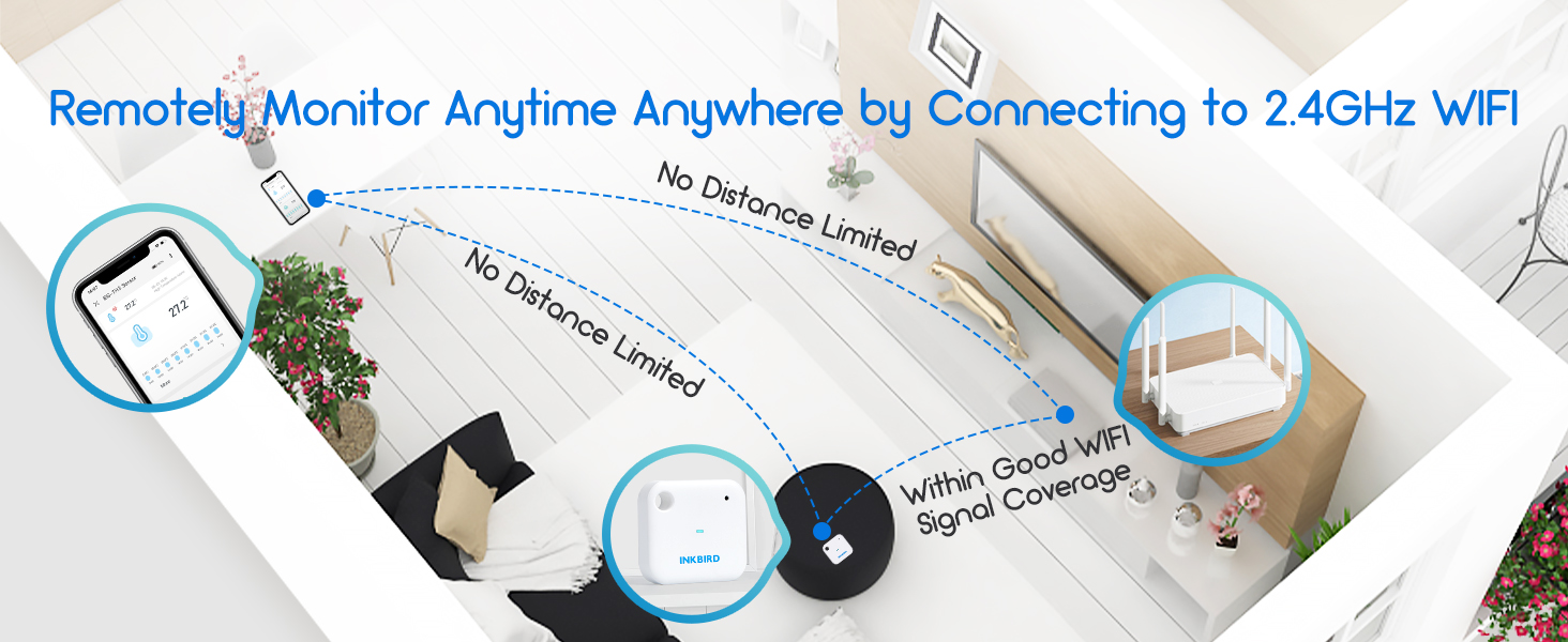 Remotely Monitor Anytime