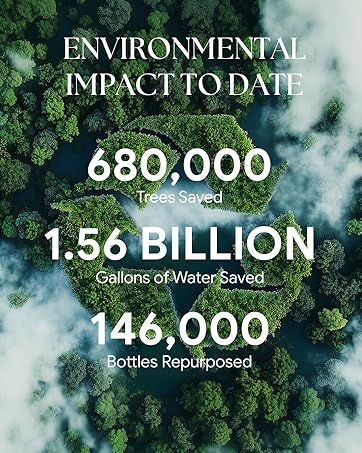 Recyco Environmental Impact
