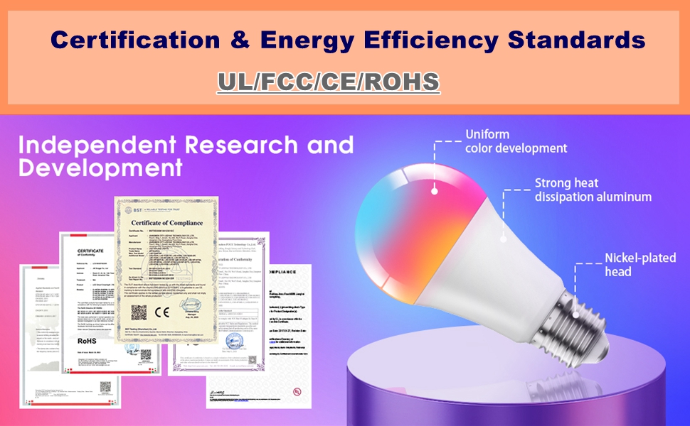 certification and energy efficiency standards
