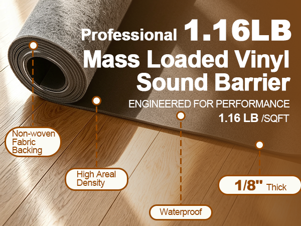 Reduce Noise Transmission – Home & Studio Use