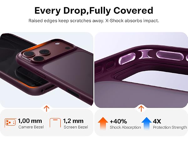 TORRAS for iPhone 18 Pro Case Burgundy Purple, Guardian Champion Series