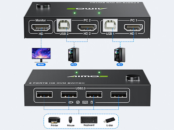 computer switch for 2 computers