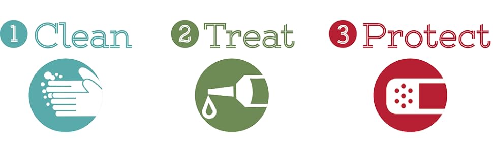 BAND-AID - Clean, Treat, Protect