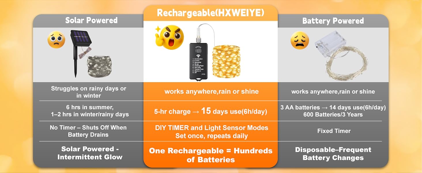 rechargeable