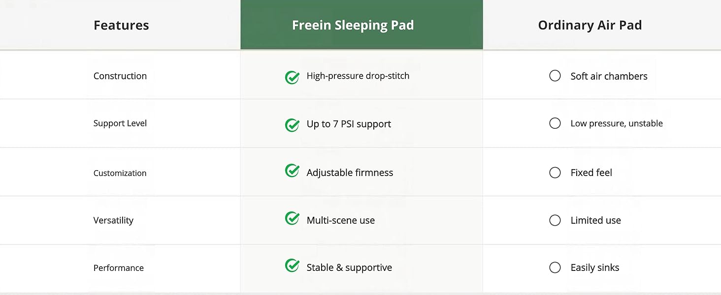 Comparison table