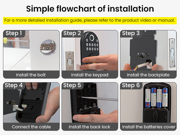 Fingerprint Door Lock with Keypad Keyless Entry Smart Deadbolt Lock for Front Door