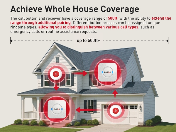 caregiver call button