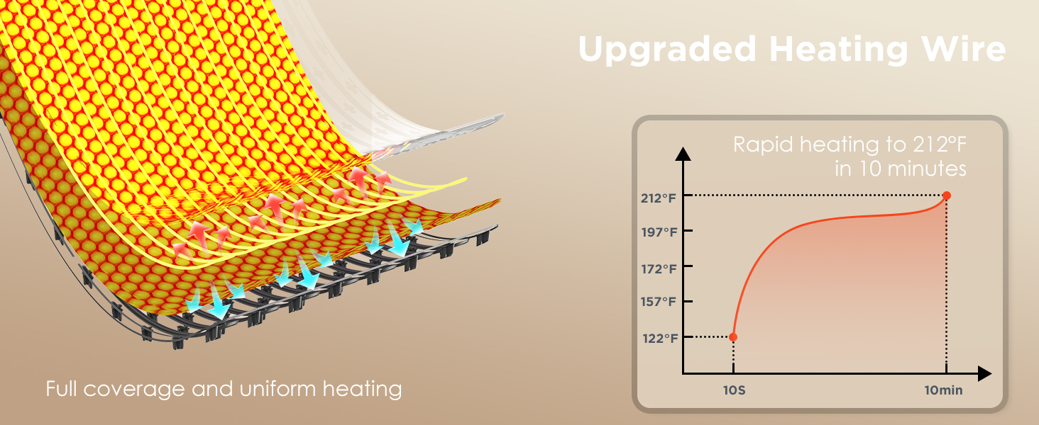 food warming mat