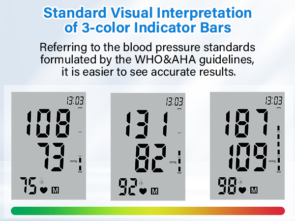 AILE blood pressure monitors for home use