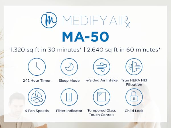 Medify Air MA-50 Air Purifier