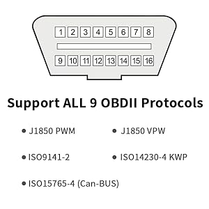 a diagram of the number of ocd protocol.