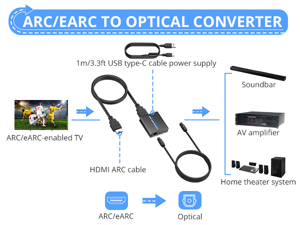 eARC ARC to Optical Audio Extractor
