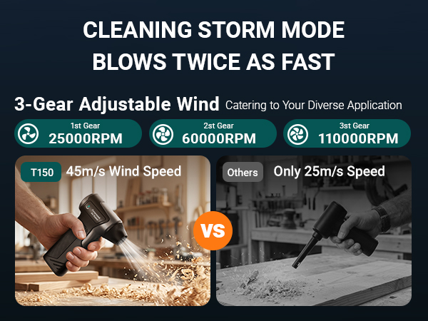 3 Gear adjustable wind