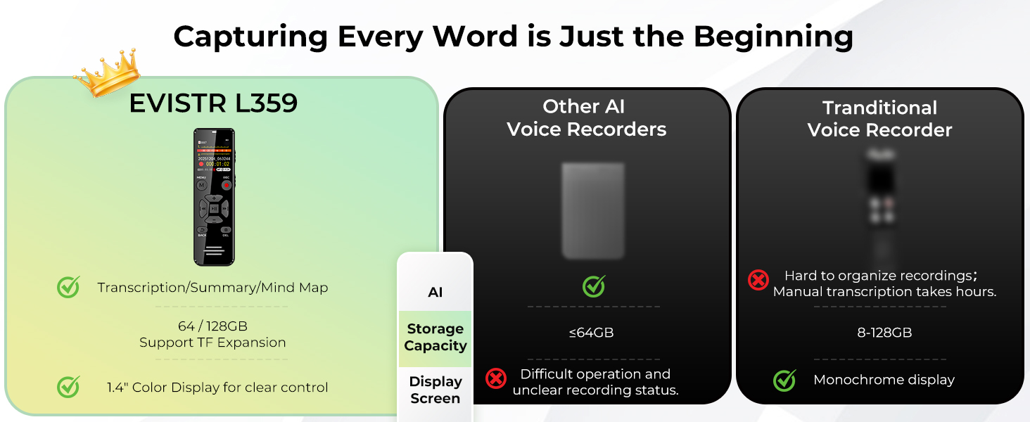 L359 recorder capturing every word is just the beginning