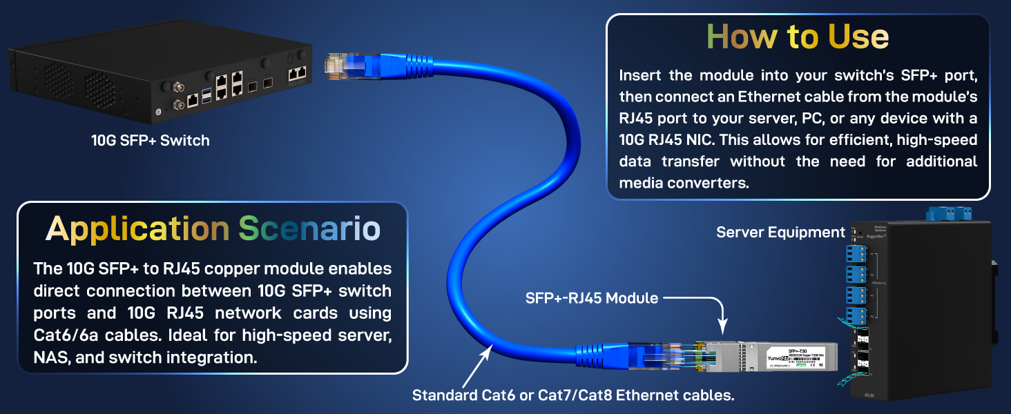 sfp+ to rj45 10gbe