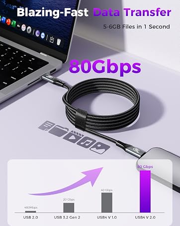 80Gbps Data Cable