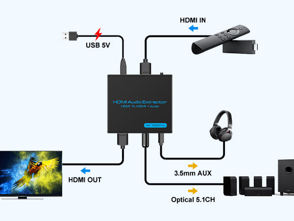 hdmi audio extractor
