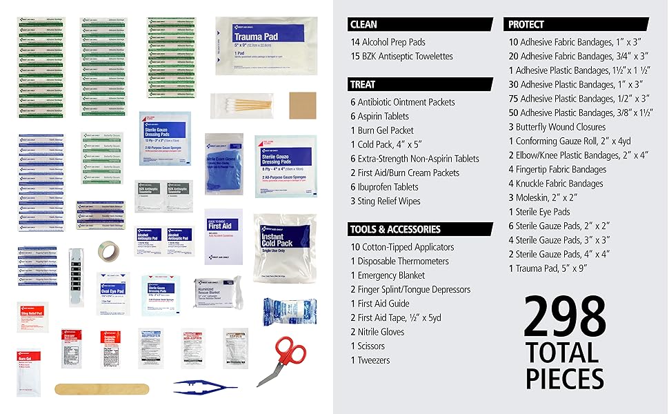 Image of first aid contents with text reading two hundred ninety eight pieces.