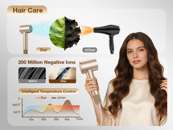 hair protection and care