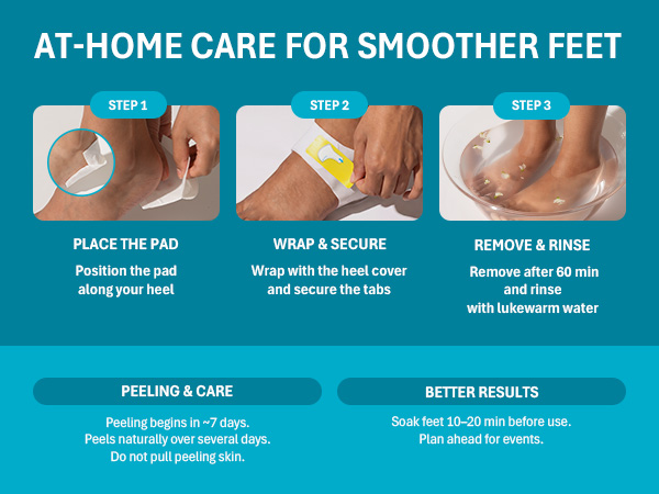 3-step foot peel mask guide: place pad on heel, wrap with cover, remove after 60 min and rinse