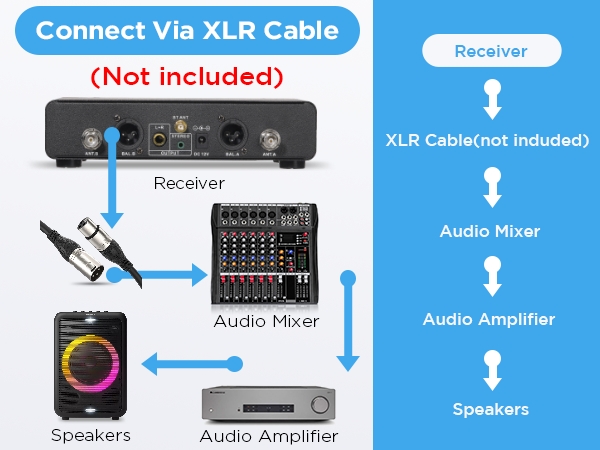 Wireless Microphone Rechargeable Metal Dual UHF Cordless Dynamic Handheld Microphone System Karaoke
