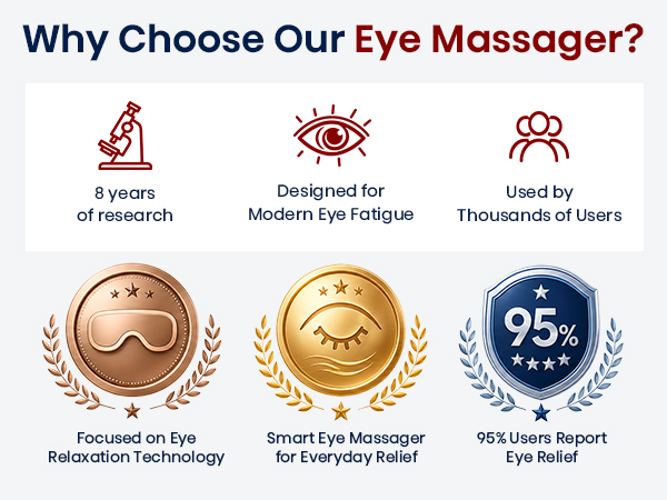 brief description of the Morelax eye massager