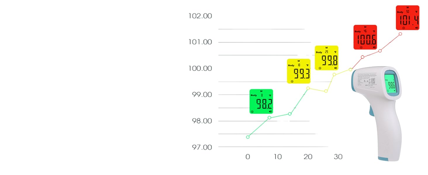 MOBI Non-Contact Thermometer