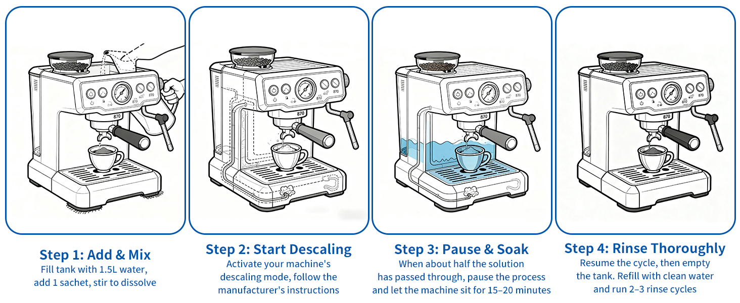 In four steps only, your coffee machine will be as good as new condition again