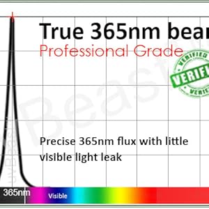 uvBeast 365nm wavelength