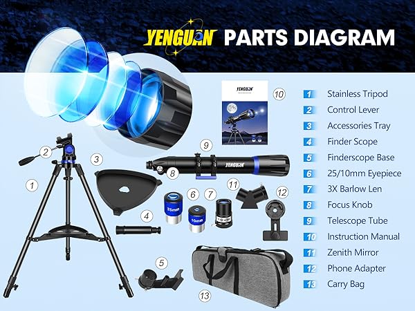 Telescope Accessories