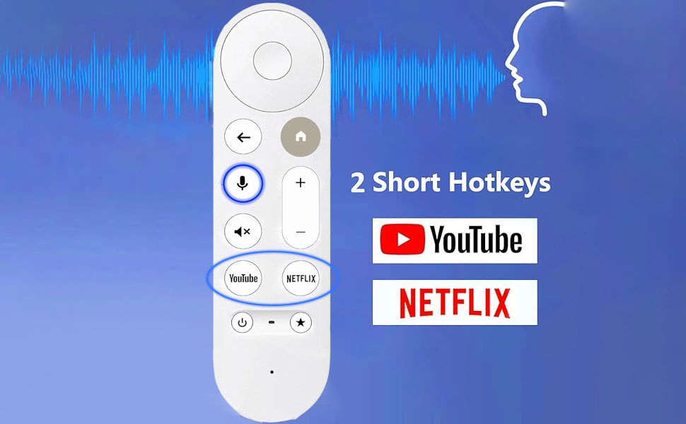 HOTKEYS