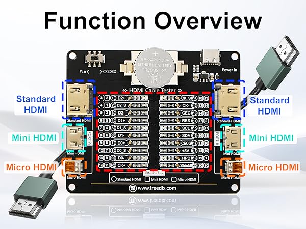 function overview