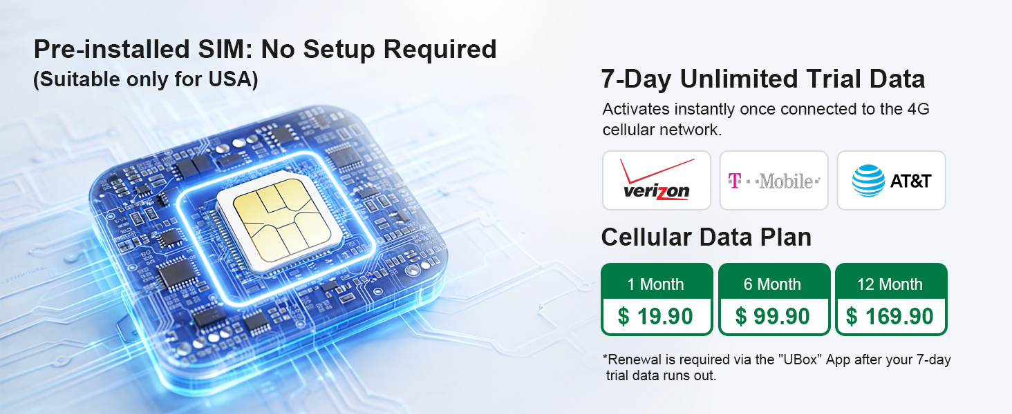 7-Day Unlimited Trial Data
