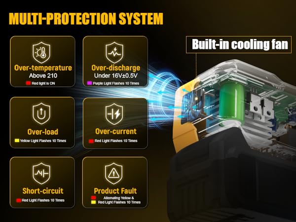 multi-protection system