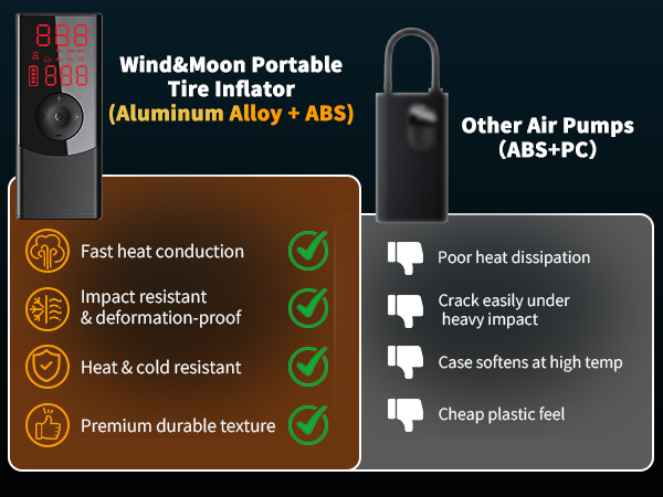 Tire Inflator Portable Air Compressor
