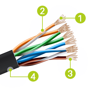 cat6 flat ethernet cable