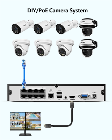 DIY/PoE Camera System