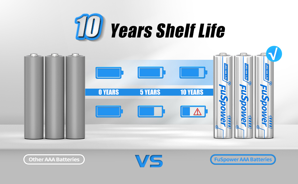 10 Years Shelf Life